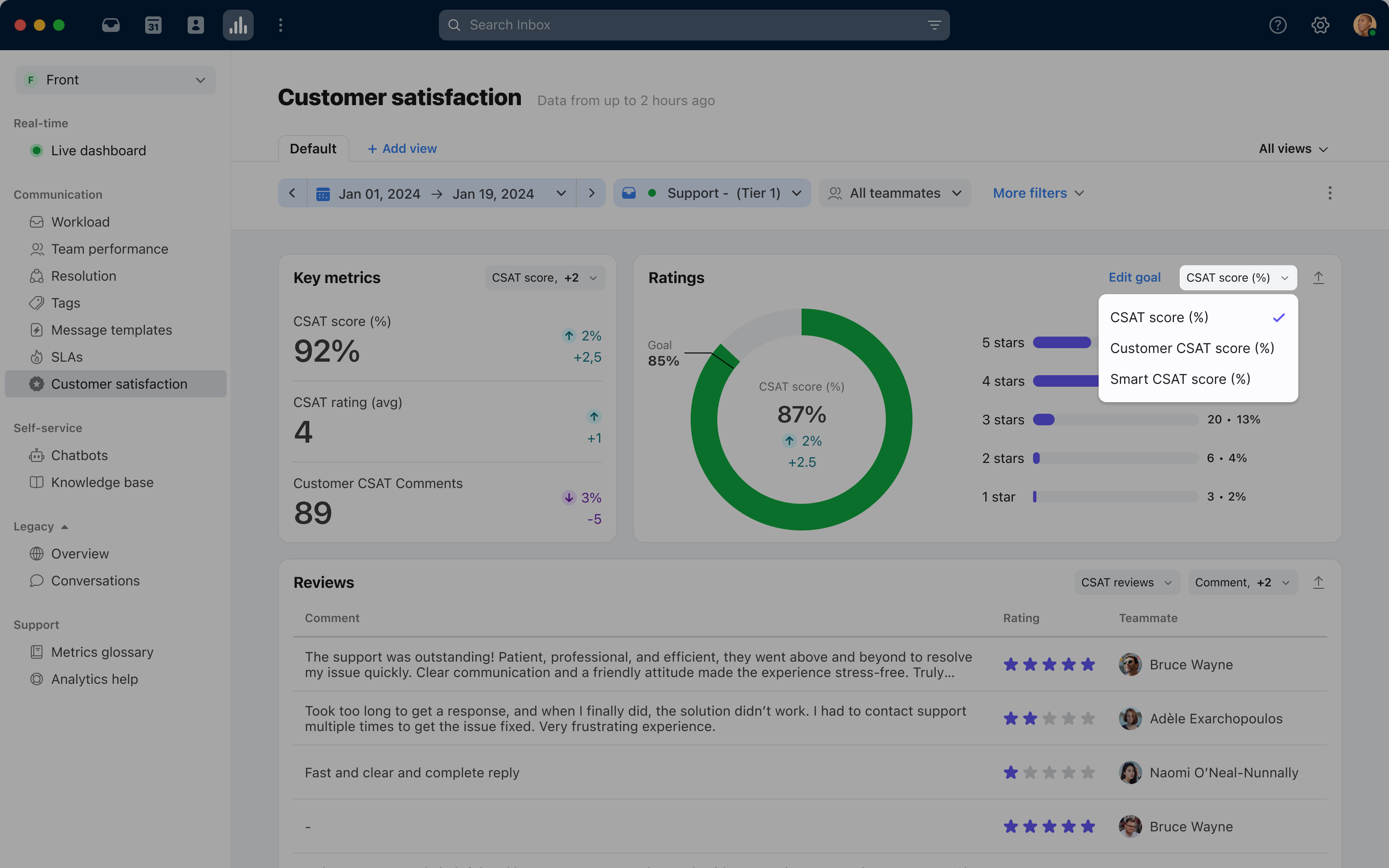 Smart CSAT, analytics score comparison